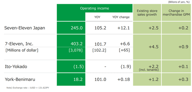 Full Year Guidance