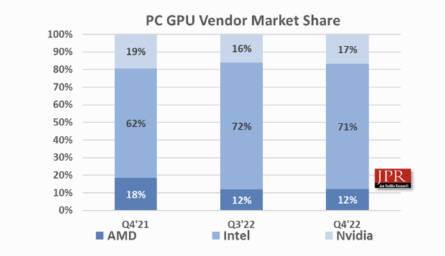 GPU market share