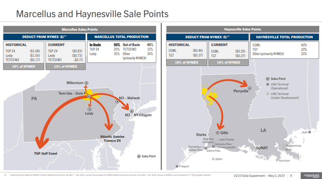 CHK Sale Points