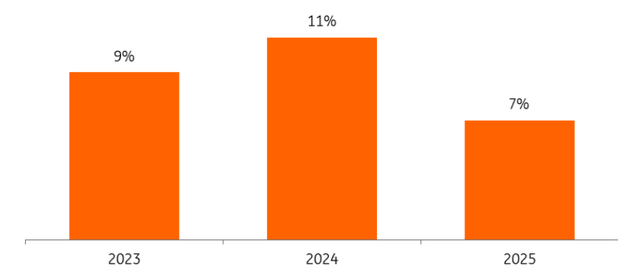 Expected capacity growth in TEU with new vessels as share of the installed fleet