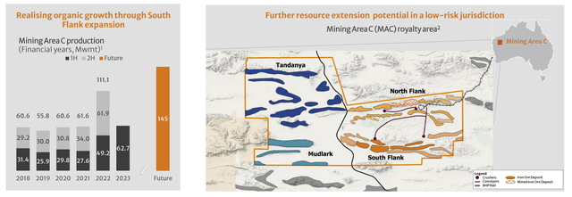 Information of BHP's Mining Area C Mine