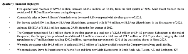 Same location sale growth decline