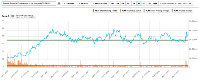 Chart