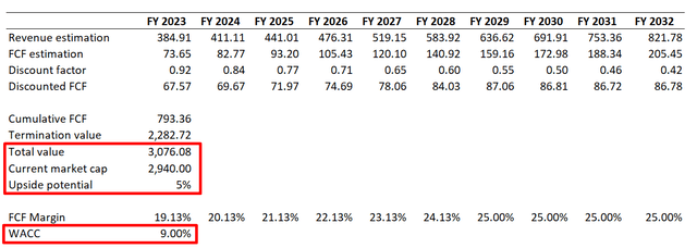 AAPL DCF valuation scenario 2