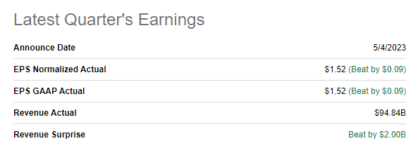 AAPL's quarterly earnings