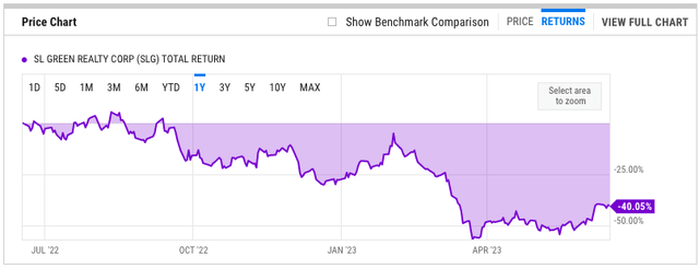 ycharts