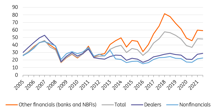 IMF Financial Stability Report 2023, ING