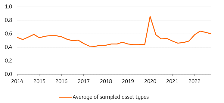 IMF Financial Stability Report 2023, ING