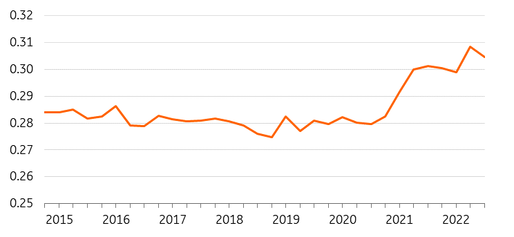 IMF Financial Stability Report 2023, ING