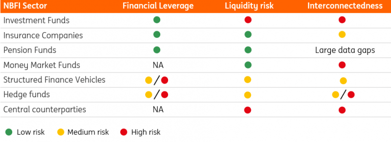 IMF Financial Stability Report 2023, ING