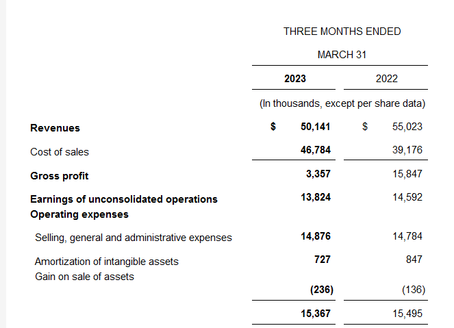 Some highlights from the previous quarter