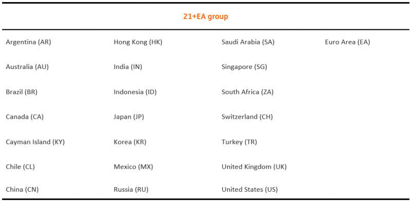 FSB NBFI Monitoring Report 2022, ING