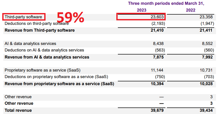 Source: Quarterly Report