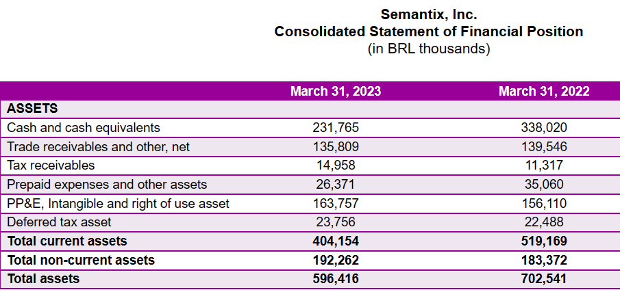 Source: Quarterly Report