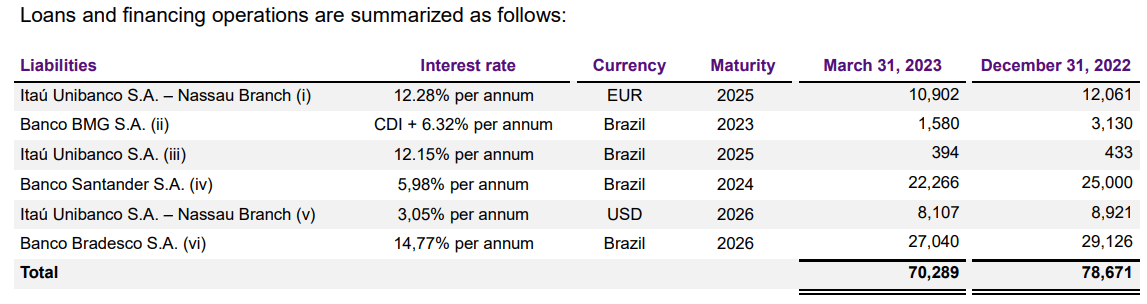 Source: Quarterly Report