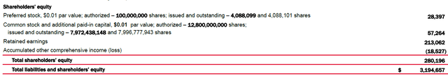 Equity on Balance Sheet