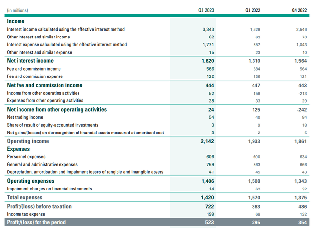 Income Statement