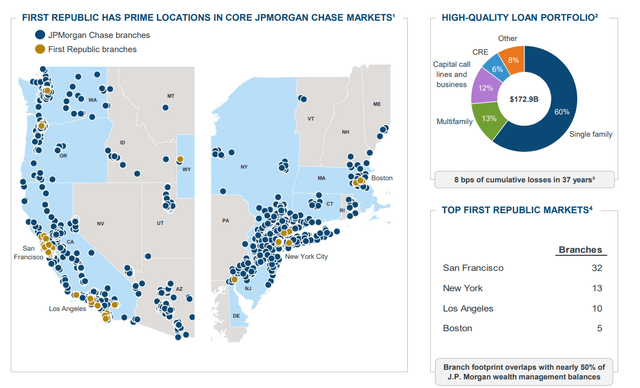 Breakdown of First Republic Locations