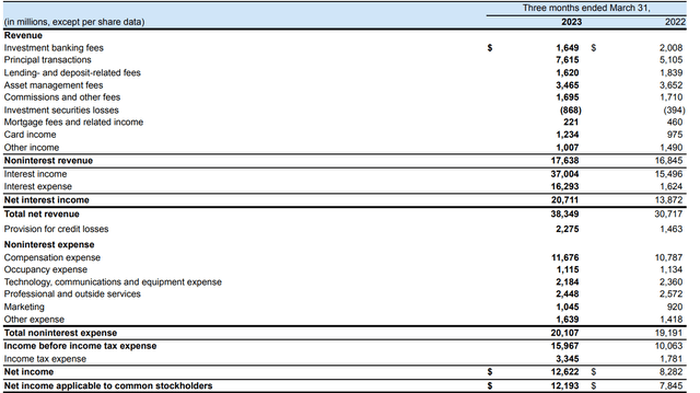 Income Statement