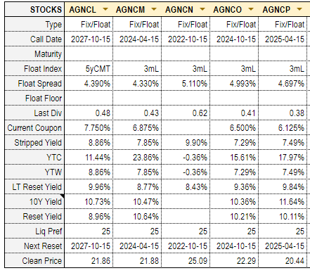 Systematic Income Preferreds Tool