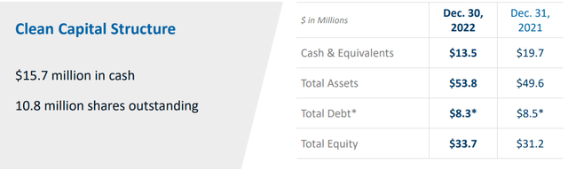 VirTra: Robust Balance Sheet