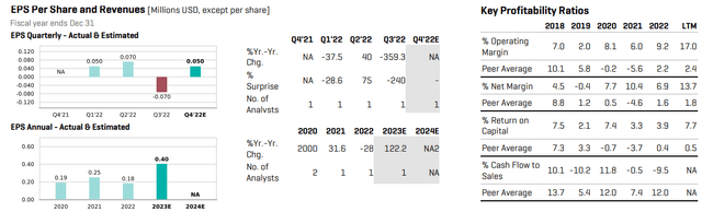 VTSI: Big 2023 EPS Growth Expected