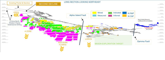 Beta Hunt Long Section & Resources