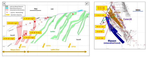 Mason and Cowcill + Larkin Resources