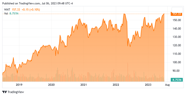 Stock Chart