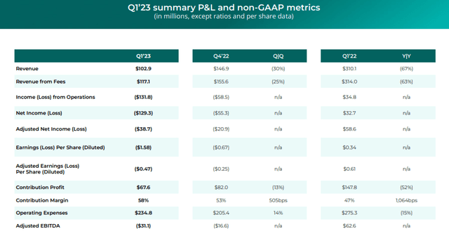 financial snapshot