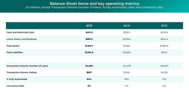 balance sheet