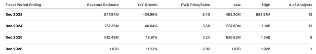 consensus estimates