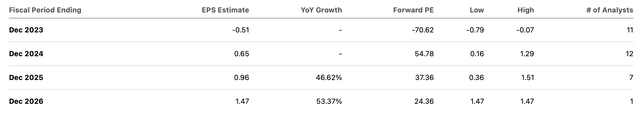 consensus estimates