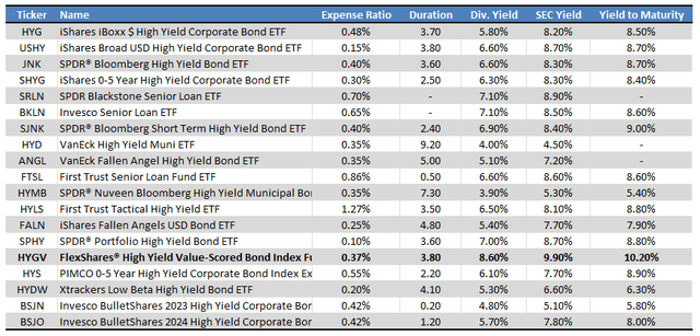 Fund Filings - Chart by author