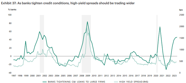 spreads