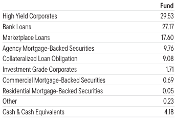 holdings