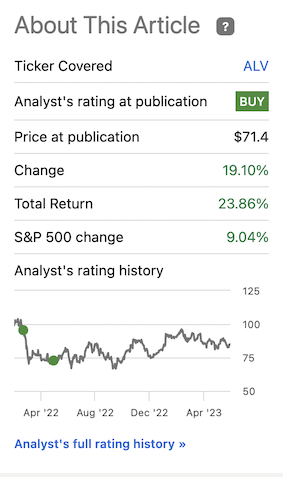 Seeking Alpha RoR