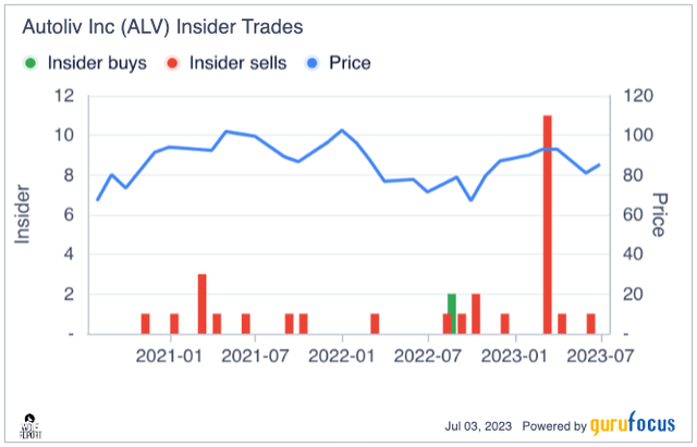 ALV Insiders