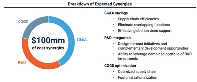 Potential Cost Synergies