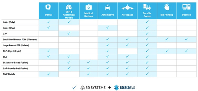 Combined Company Technology Portfolio