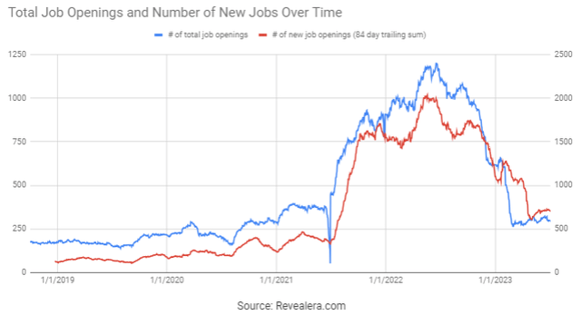 Zscaler Job Openings