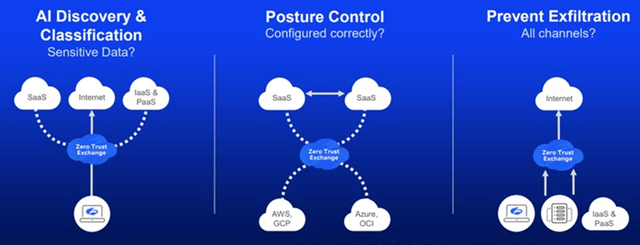 Zscaler Data Protection