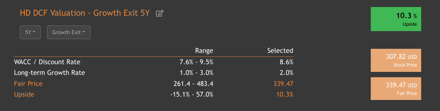 5 year DCF