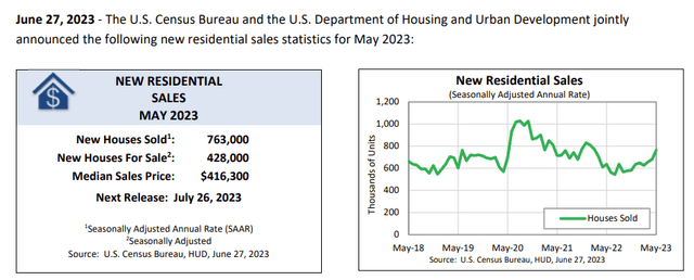 Recent housing numbers