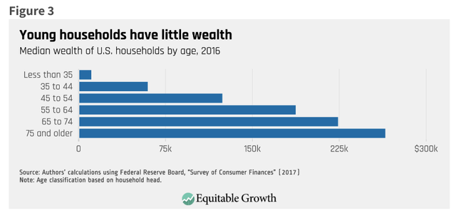 Wealth Divergence