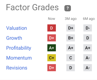 Quant Grades