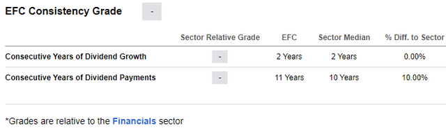 Dividend Consistency