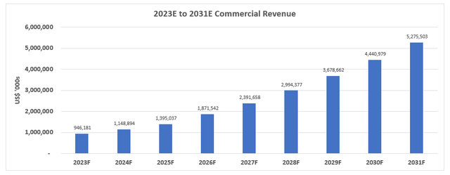 Palantir fundamental forecast