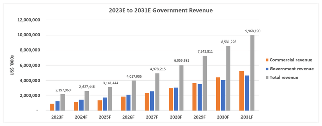 Palantir fundamental forecast