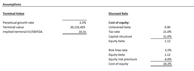 Palantir Valuation Analysis